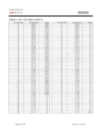 IR3503MTRPBF Datenblatt Seite 19