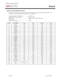 IR3504MTRPBF Datenblatt Seite 4