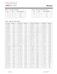 IR3504MTRPBF Datasheet Pagina 16