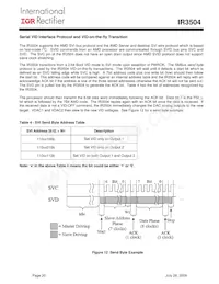 IR3504MTRPBF Datasheet Pagina 20