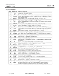 IR3510MTRPBF Datasheet Page 4