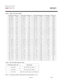 IR3521MTRPBF Datasheet Pagina 21