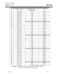 IR3522MTRPBF Datasheet Pagina 15