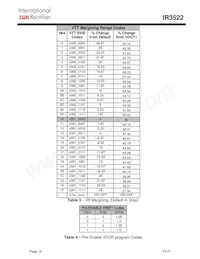 IR3522MTRPBF Datasheet Pagina 16