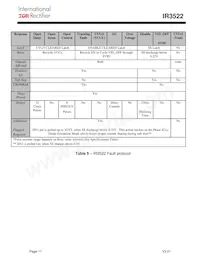 IR3522MTRPBF Datasheet Pagina 17