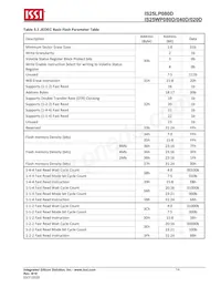 IS25WP080D-JKLE-TR Datasheet Page 14