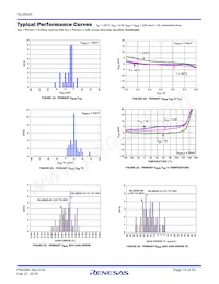 ISL28025FR12Z-T7A Datasheet Page 15
