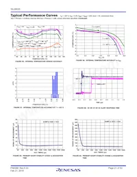 ISL28025FR12Z-T7A Datenblatt Seite 21