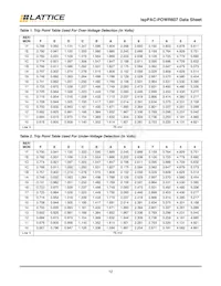 ISPPAC-POWR607-01N32I Datasheet Page 12