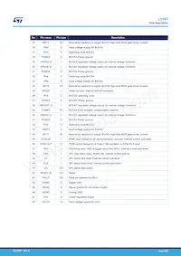 L5965SQ-V0T Datasheet Page 5