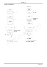 LE25S81FDTWG Datasheet Page 21