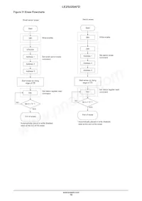 LE25U20AFD-AH Datasheet Page 19