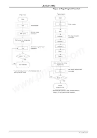 LE25U81AMCTWG Datenblatt Seite 22