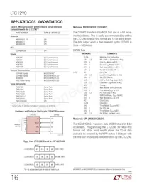 LTC1290BCN/R Datasheet Page 16