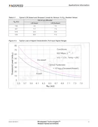 M02044CG-61 Datasheet Page 16