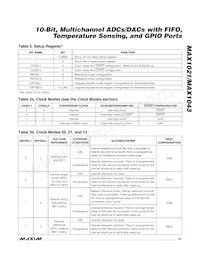 MAX1021BETX+ Datasheet Pagina 23