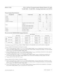 MAX11300GCM+T Datasheet Page 10