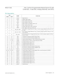 MAX11300GCM+T Datasheet Pagina 20