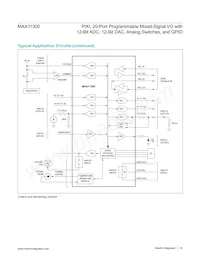 MAX11300GCM+T Datasheet Page 23