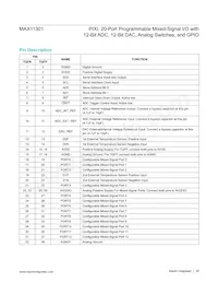 MAX11301GTL+T Datasheet Page 20