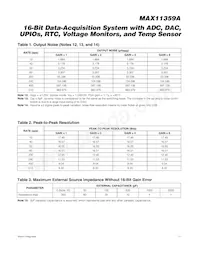 MAX11359AETL+T Datasheet Page 11