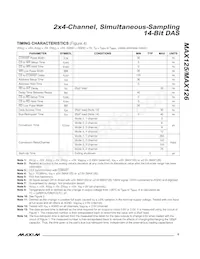 MAX126CCAX+TD Datasheet Pagina 5
