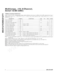 MAX1270AEAI/GG8 Datasheet Page 6