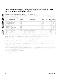 MAX1497EAI+T Datasheet Page 6