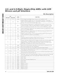 MAX1497EAI+T Datasheet Page 10