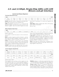 MAX1497EAI+T Datasheet Page 19