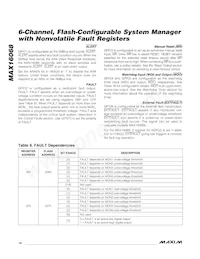 MAX16068ETI+T Datasheet Page 14