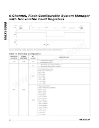 MAX16068ETI+T Datasheet Page 22