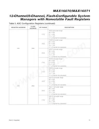 MAX16071ETL+T Datasheet Page 15