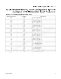 MAX16071ETL+T Datasheet Page 17