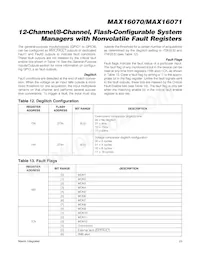 MAX16071ETL+T Datasheet Page 23