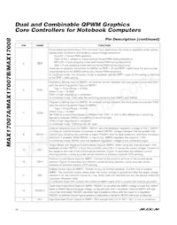 MAX17008GTI+ Datenblatt Seite 12