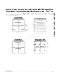 MAX17126ETM+C49 Datasheet Pagina 15