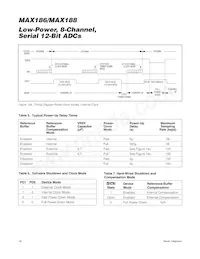 MAX186DEAP-T Datasheet Page 16