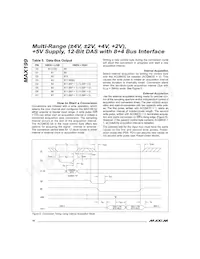 MAX199ACAI+T Datenblatt Seite 10