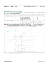 MAX20044FGEEA/V+ Datasheet Page 4