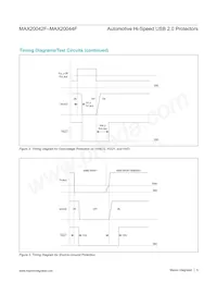 MAX20044FGEEA/V+ Datasheet Page 5