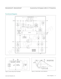 MAX20044FGEEA/V+ Datasheet Pagina 14