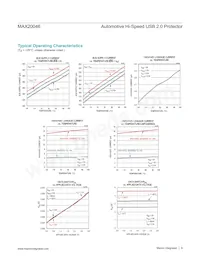 MAX20046GTCA/V+ Datasheet Pagina 9