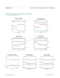 MAX20046GTCA/V+ Datasheet Pagina 11