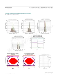 MAX20046GTCA/V+ Datasheet Page 12