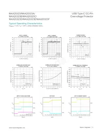 MAX20323DENC+ Datenblatt Seite 5
