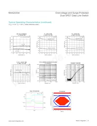 MAX20334EWC+ Datasheet Pagina 9