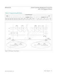 MAX2078CTK+T Datasheet Page 23