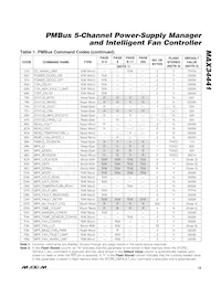 MAX34441ETL+T Datasheet Page 15