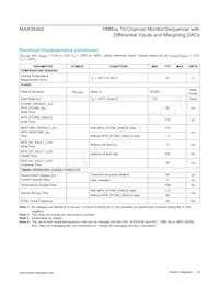 MAX34462EXQ+T Datasheet Page 10
